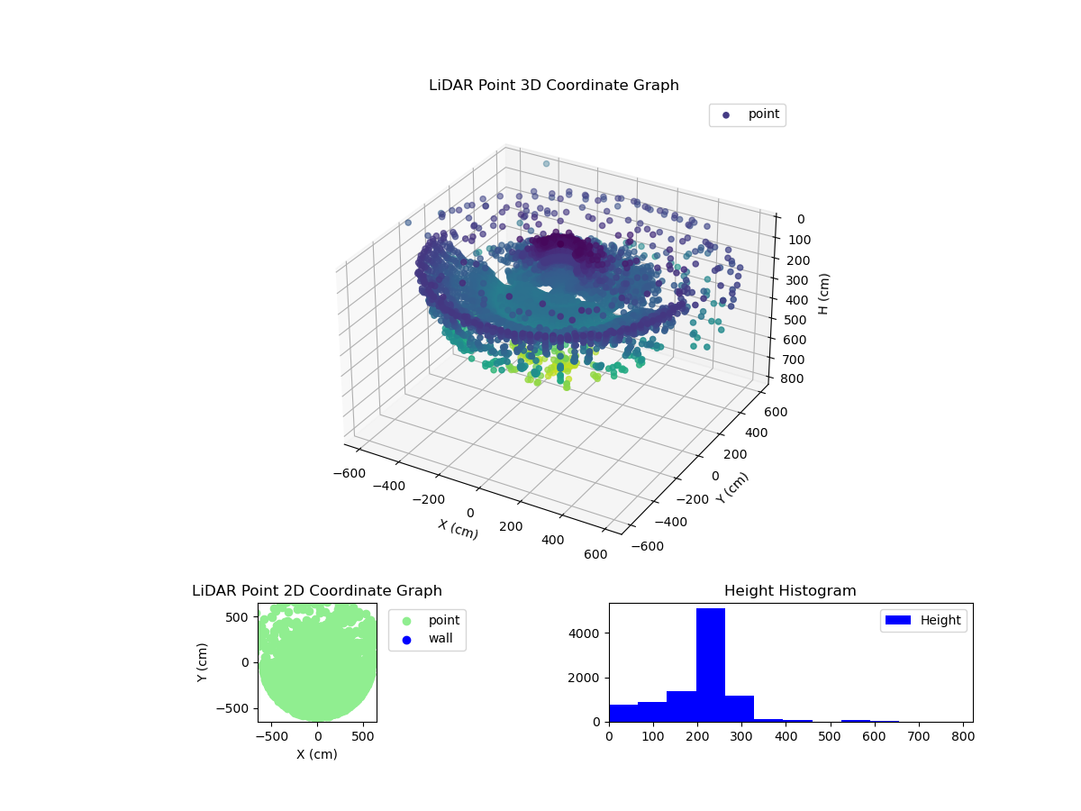 3D Plot