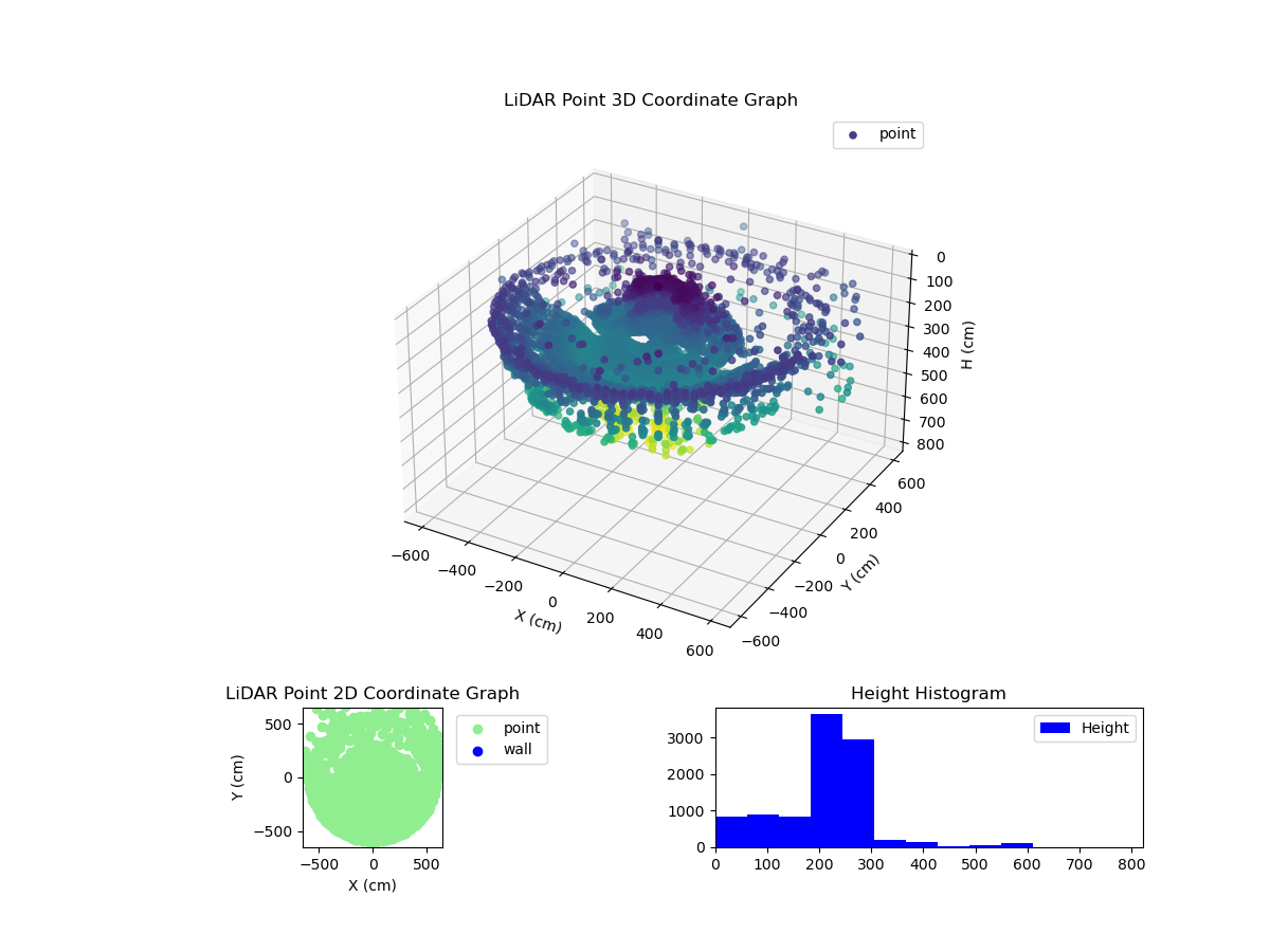 3D Plot