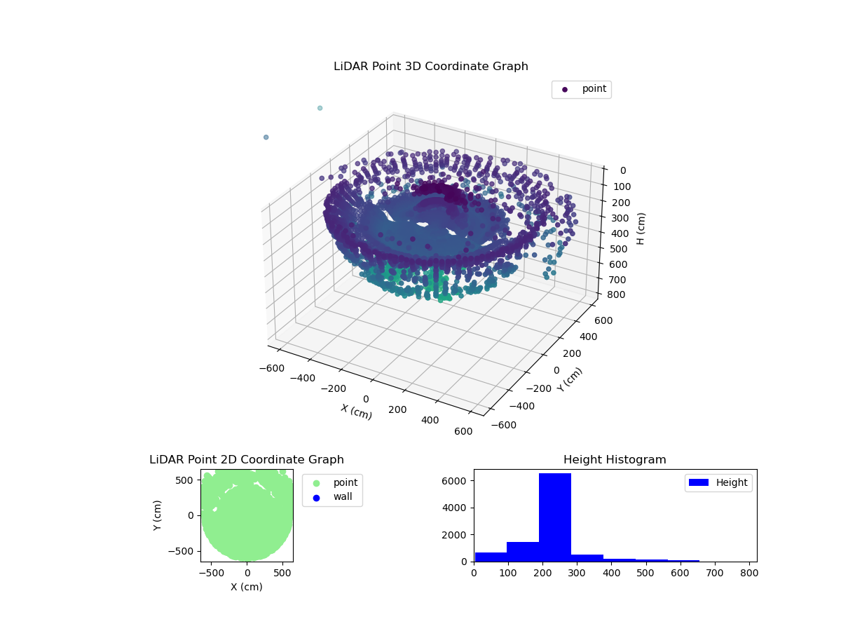3D Plot
