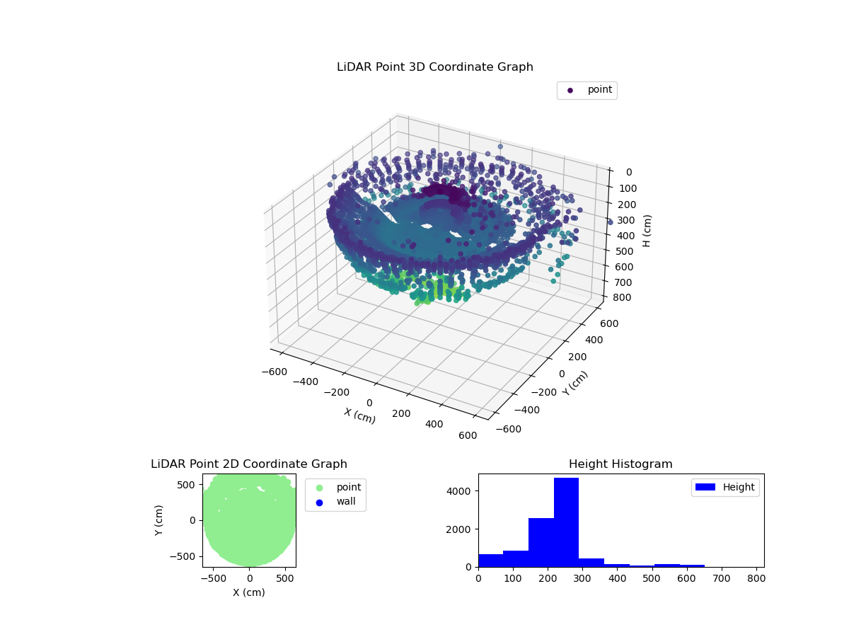 3D Plot
