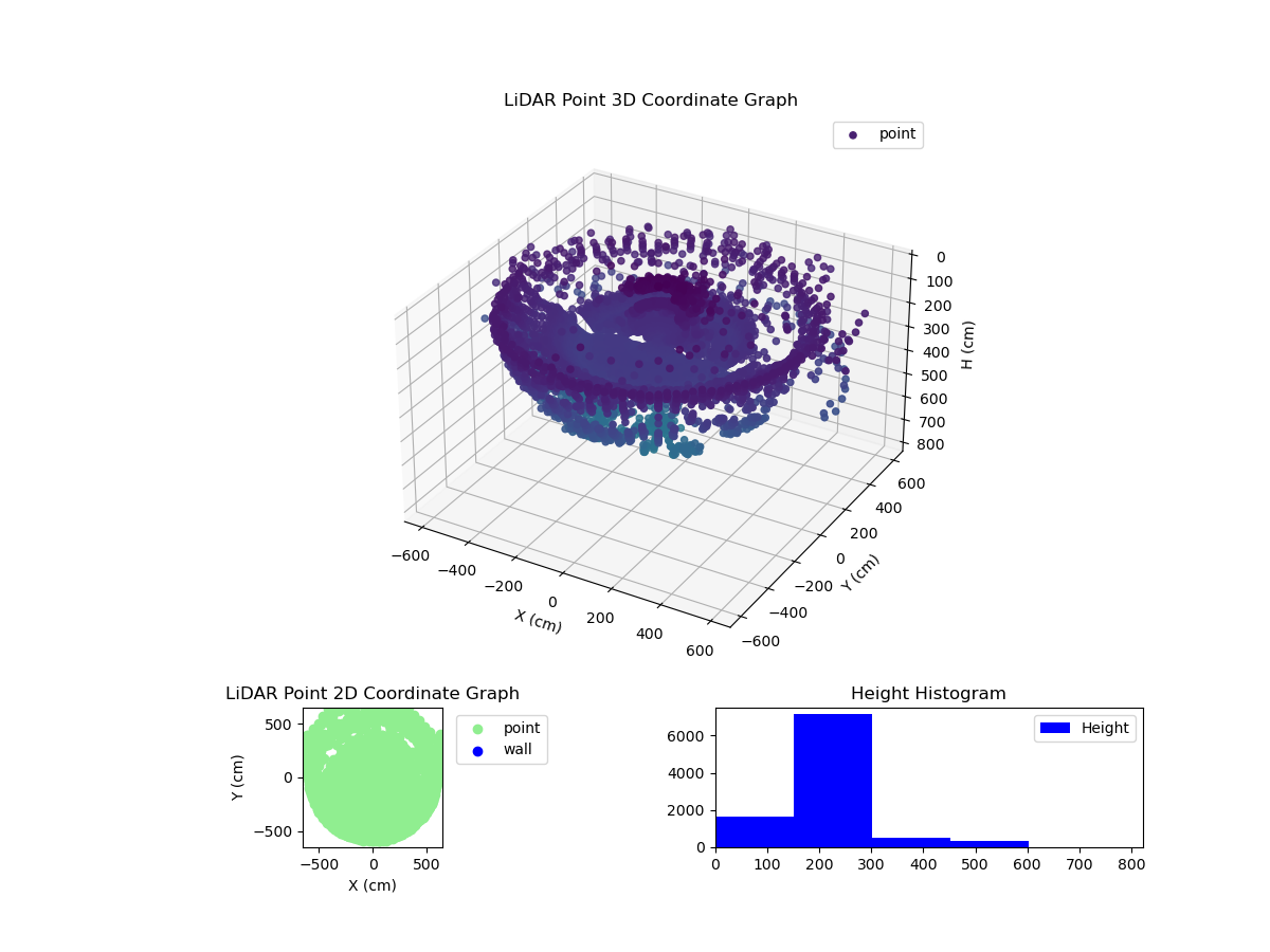 3D Plot