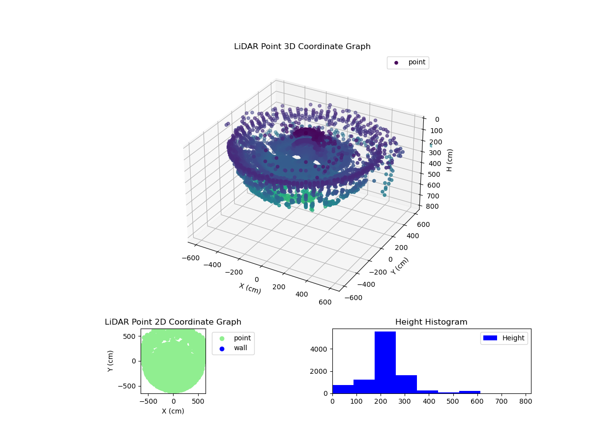 3D Plot