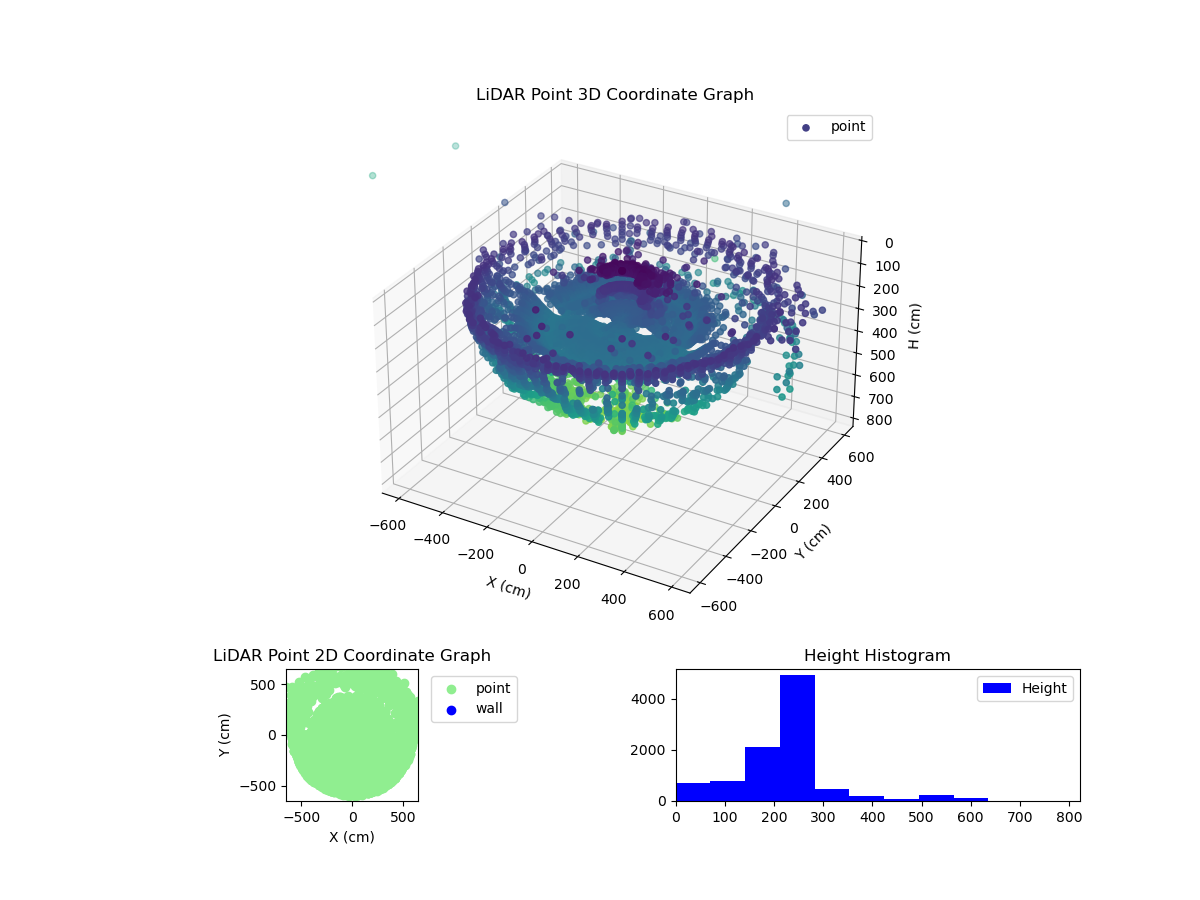 3D Plot