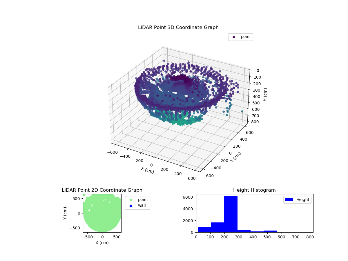 3D Plot