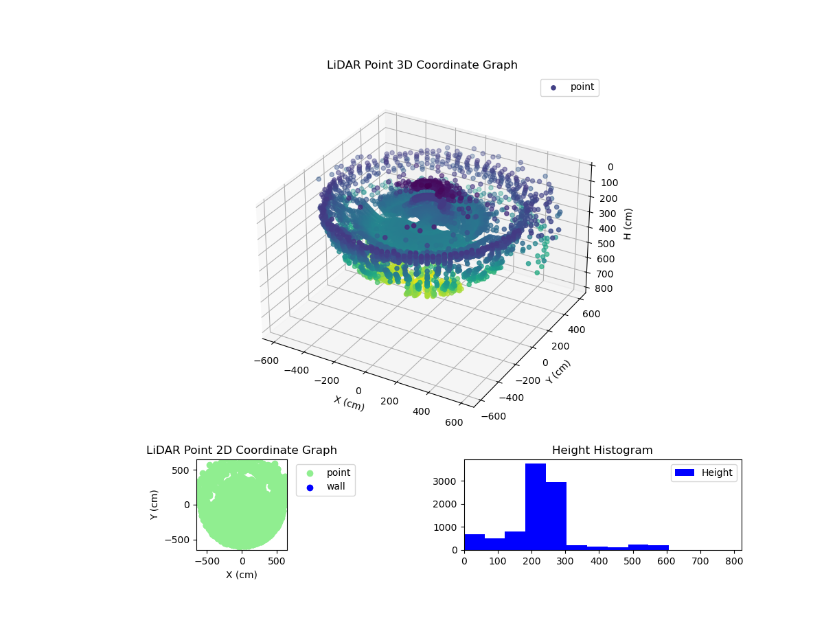 3D Plot