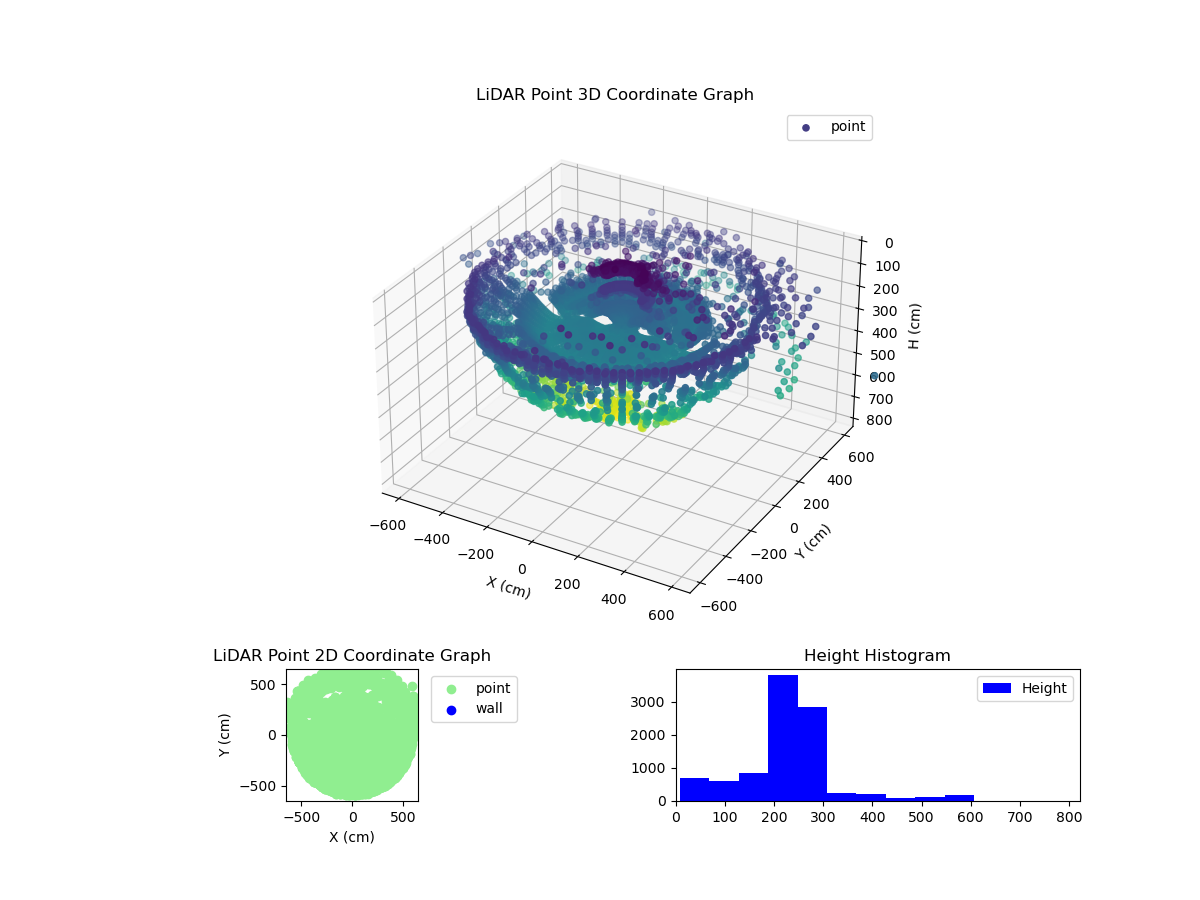 3D Plot