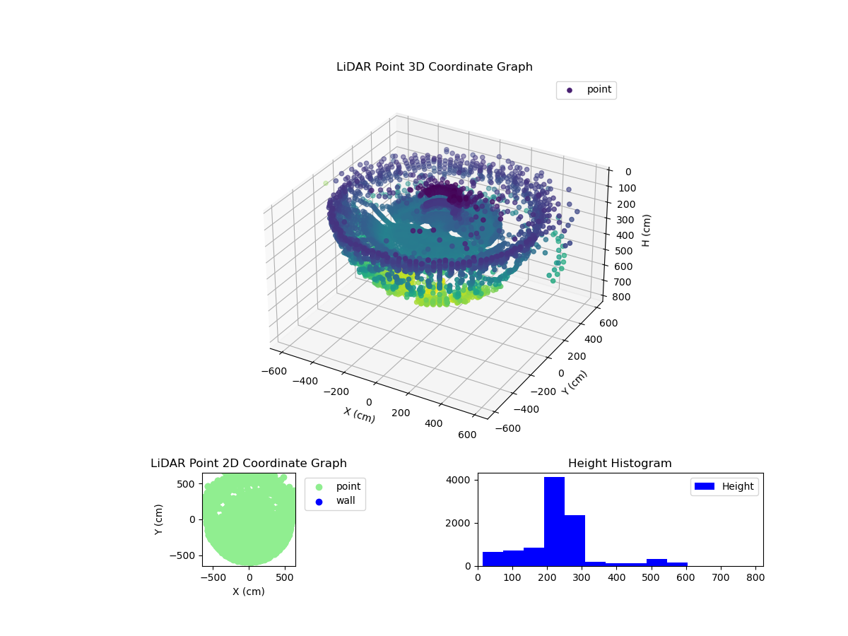 3D Plot