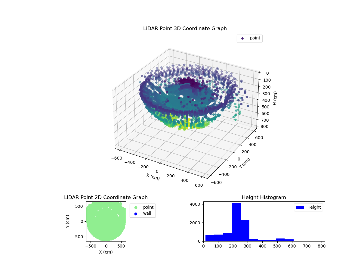 3D Plot