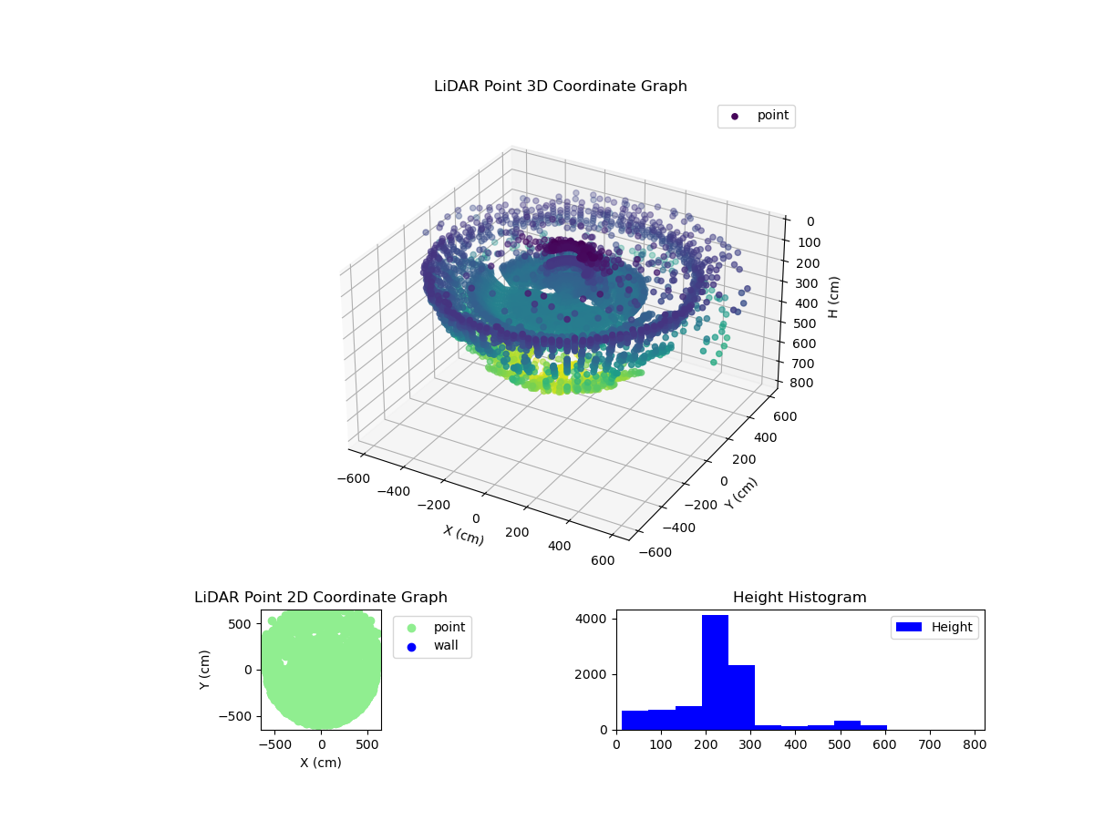 3D Plot