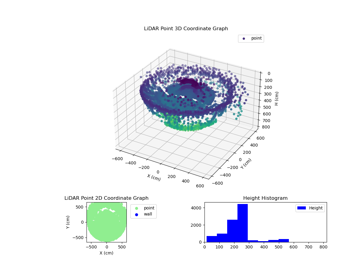3D Plot