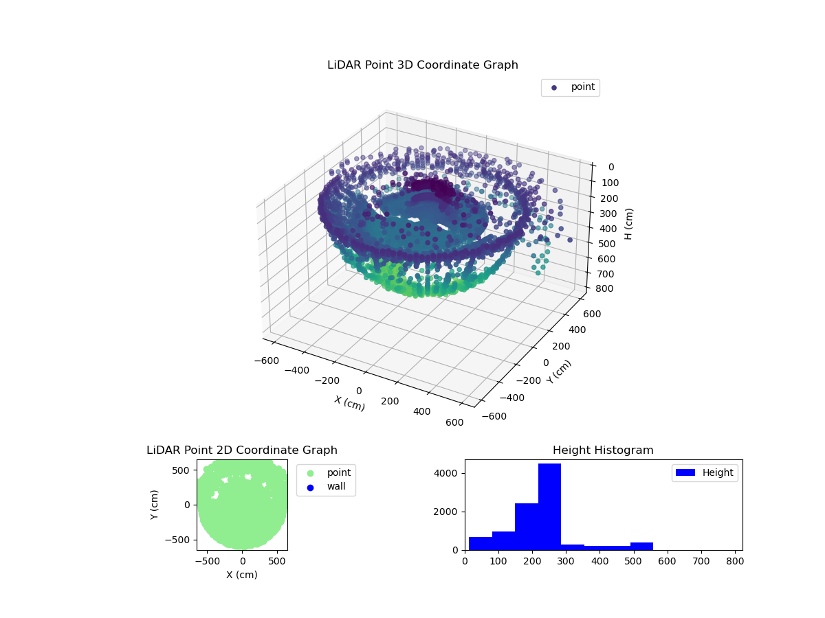 3D Plot
