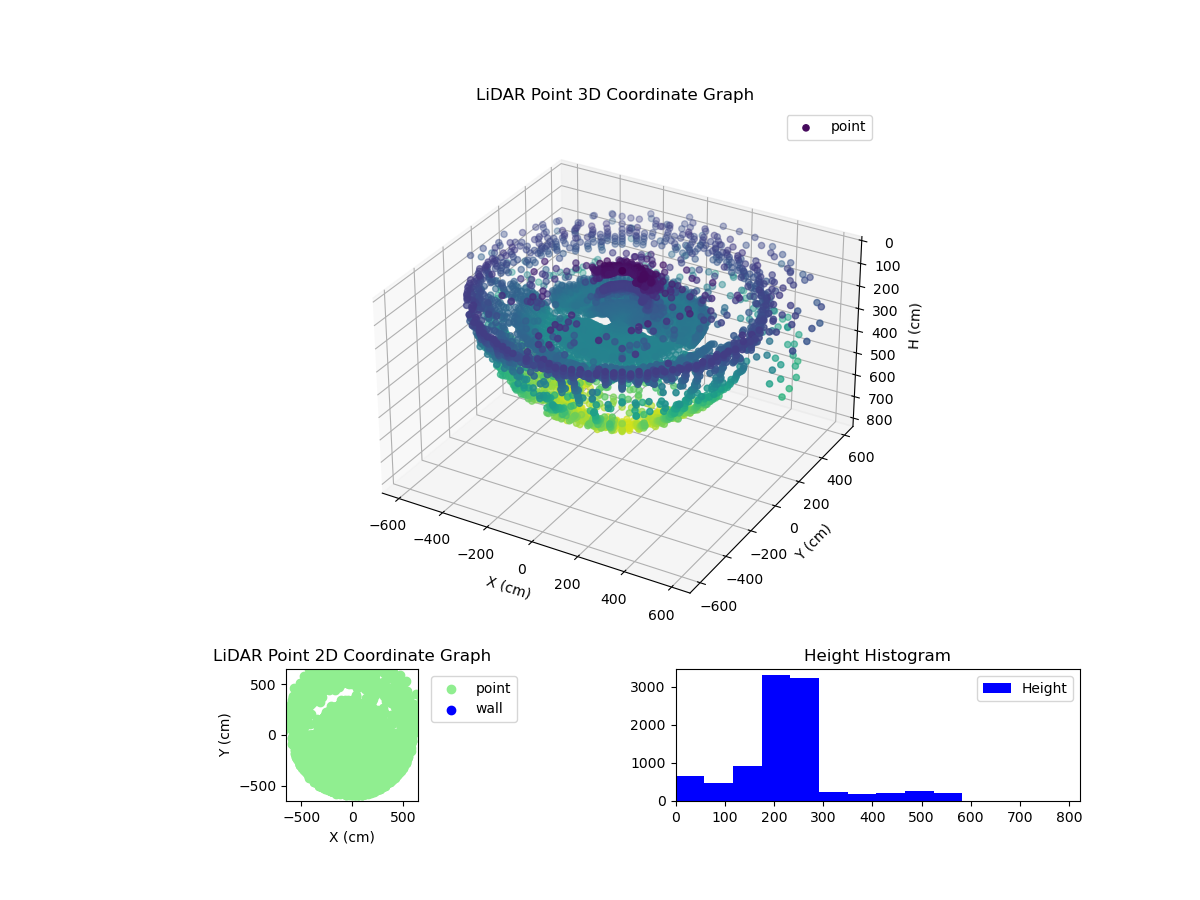 3D Plot