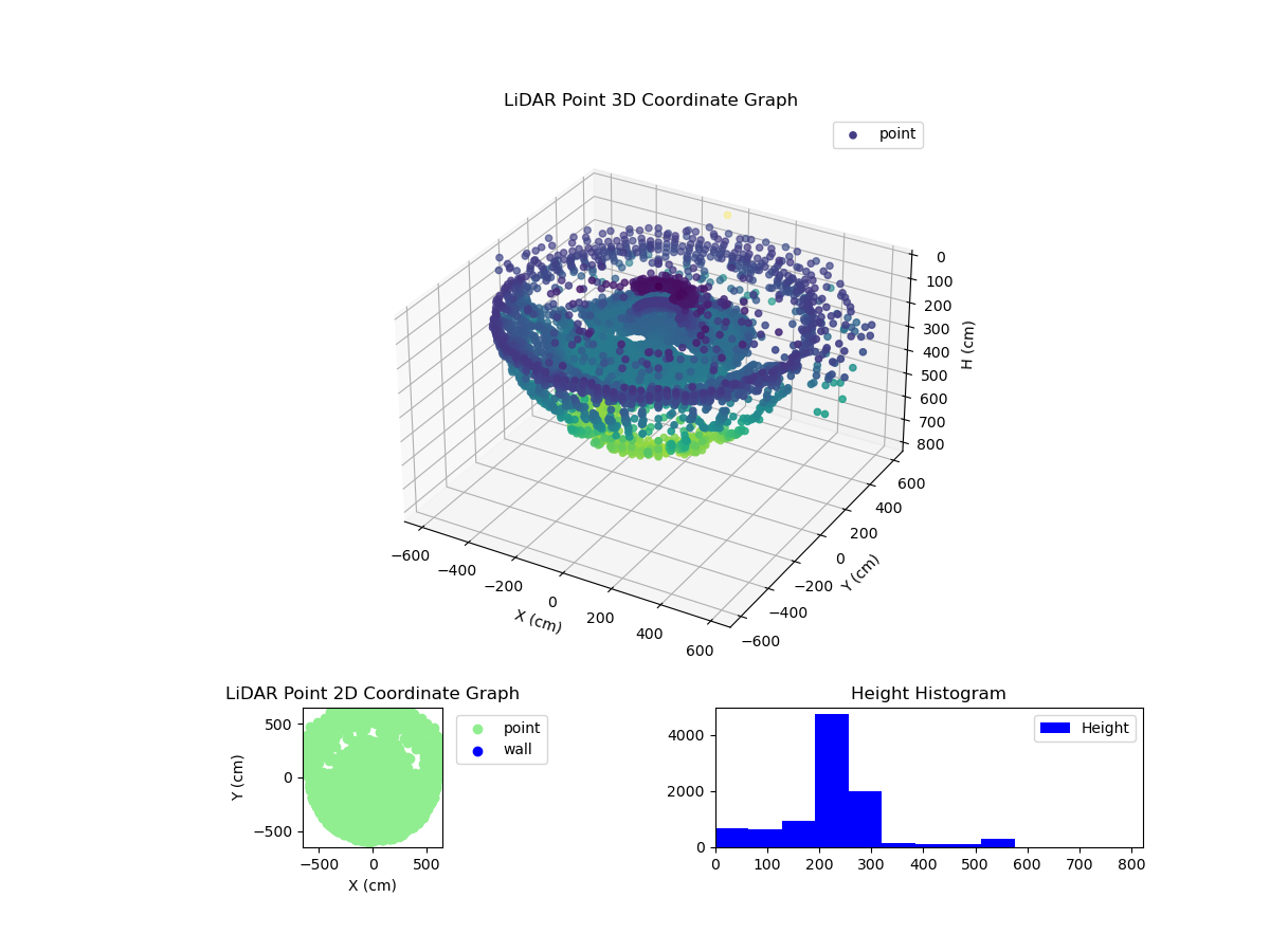 3D Plot