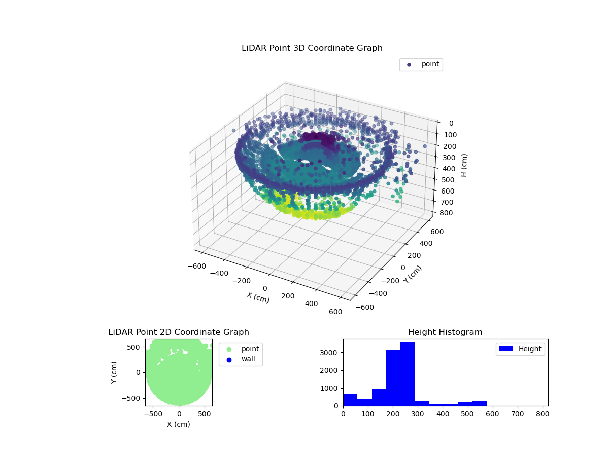 3D Plot