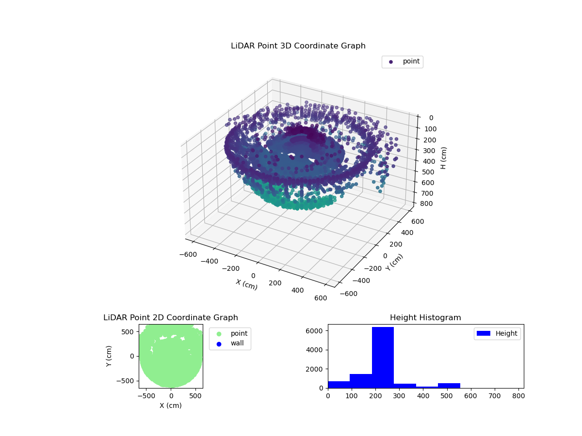 3D Plot