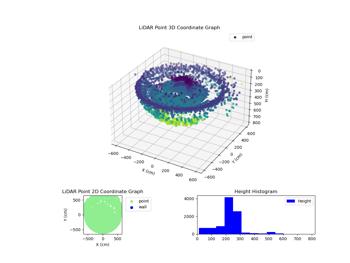 3D Plot