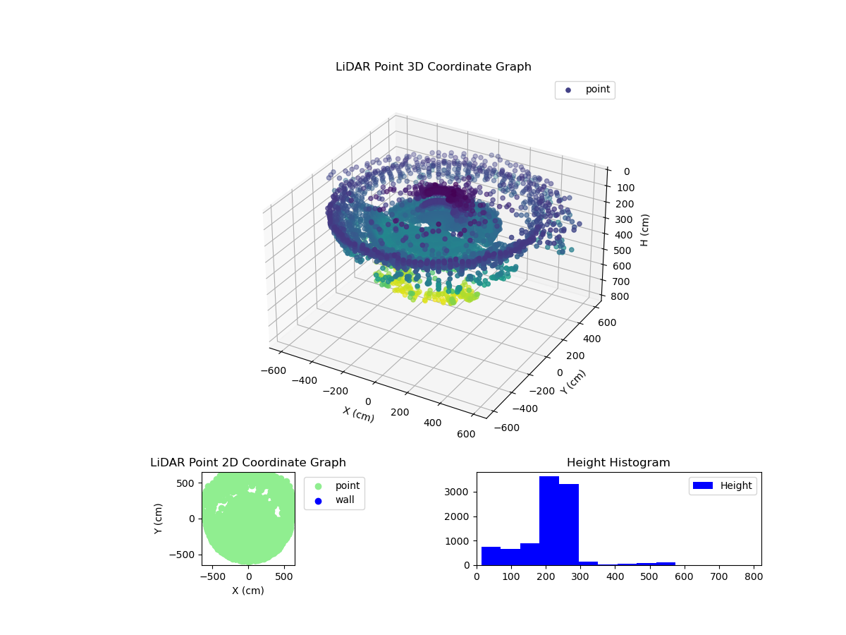 3D Plot