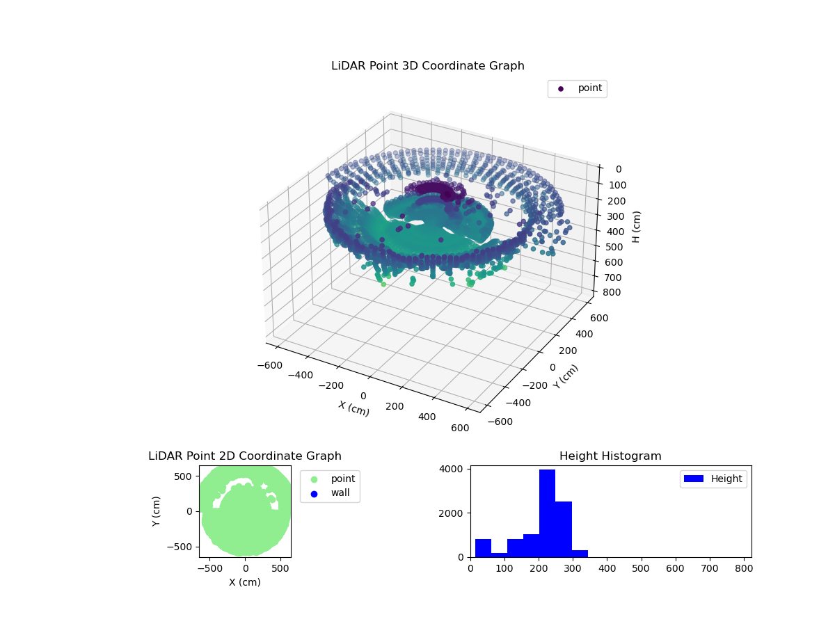 3D Plot