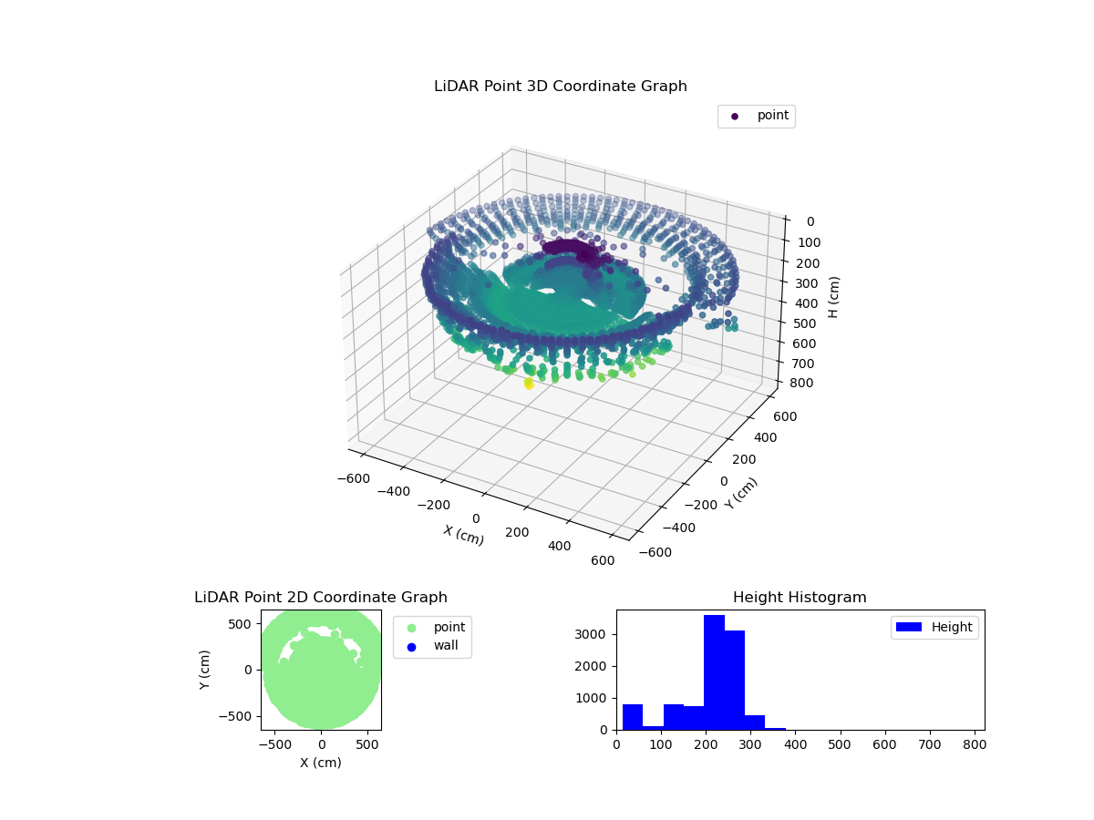 3D Plot