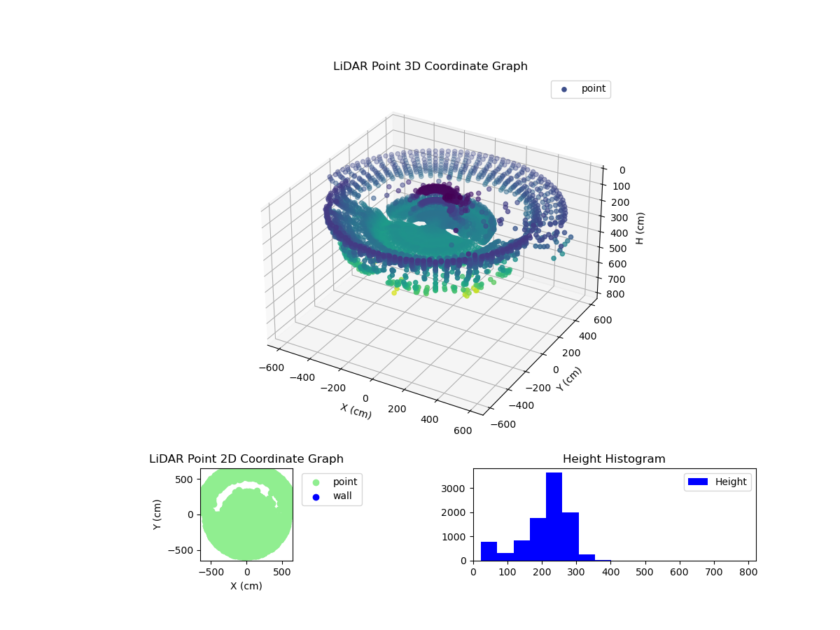 3D Plot