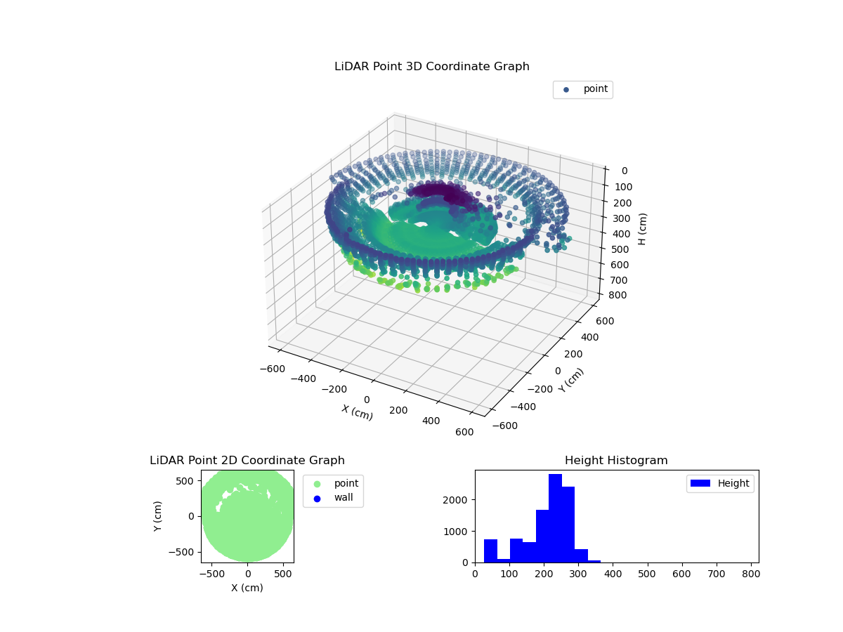 3D Plot