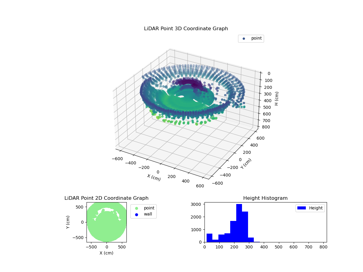 3D Plot