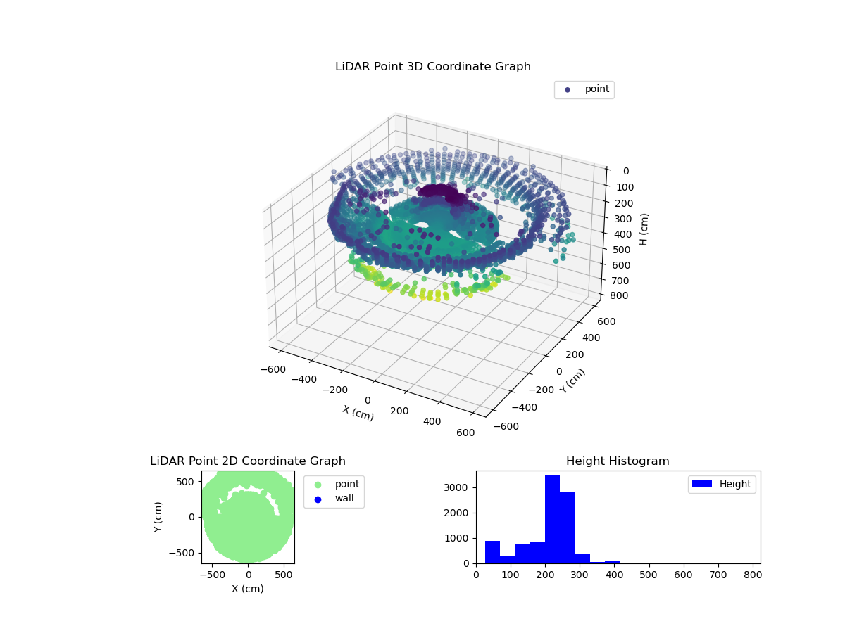 3D Plot