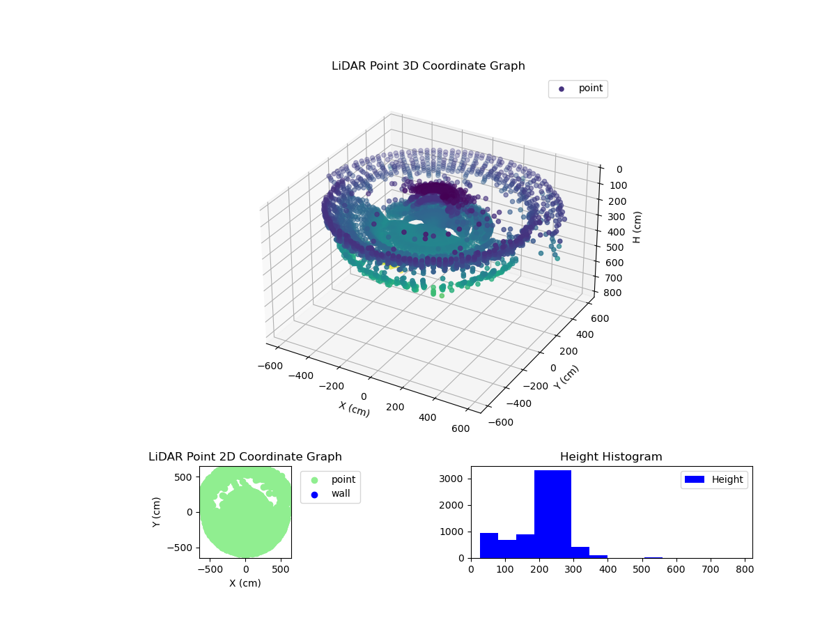 3D Plot