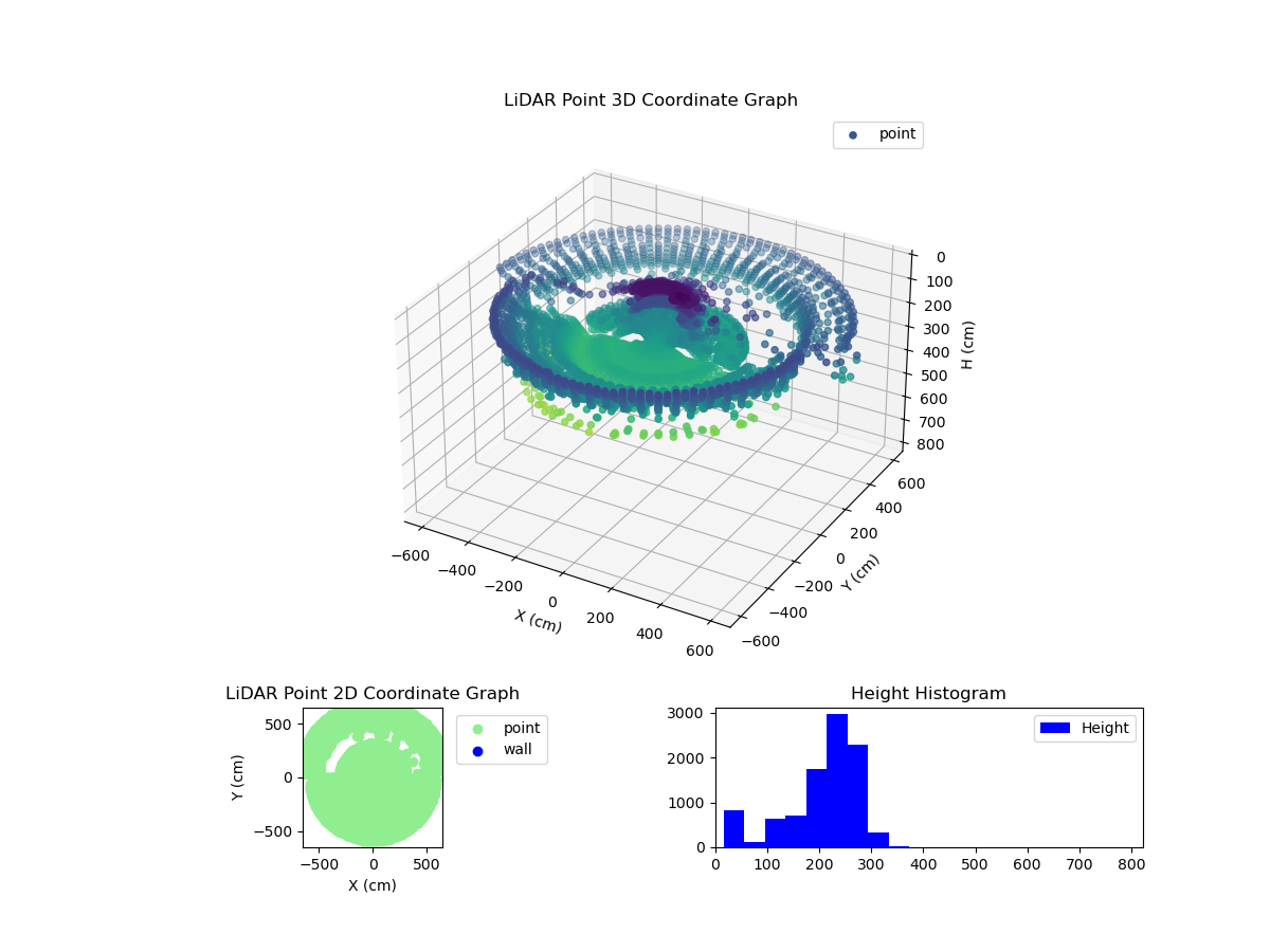 3D Plot