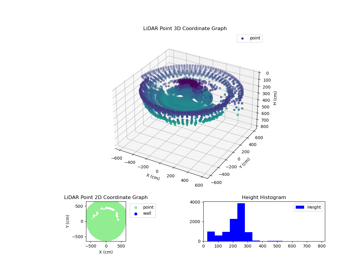 3D Plot