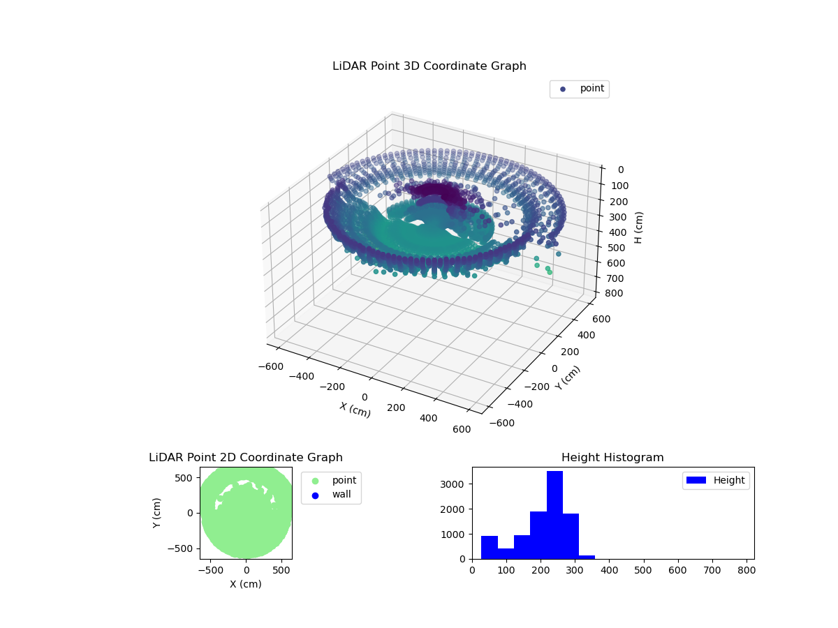 3D Plot