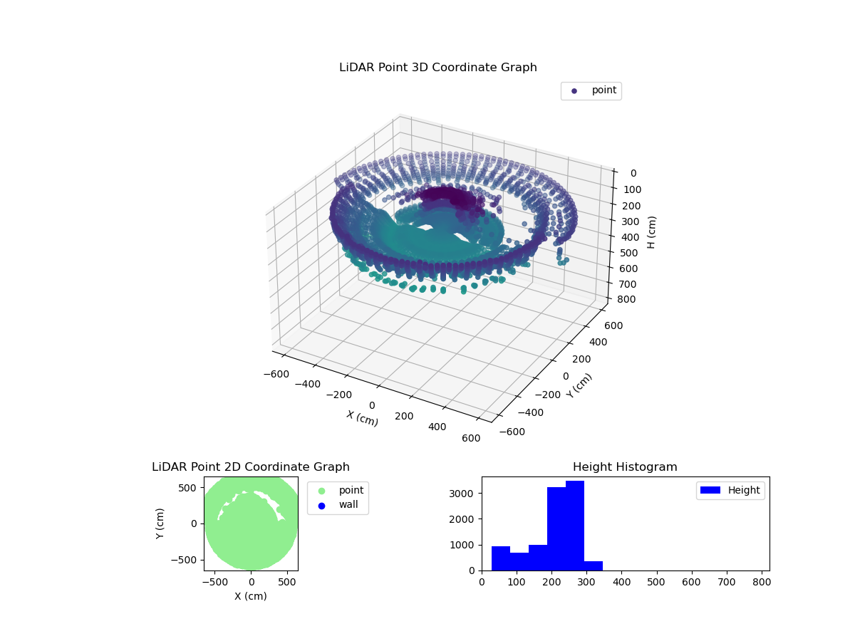 3D Plot