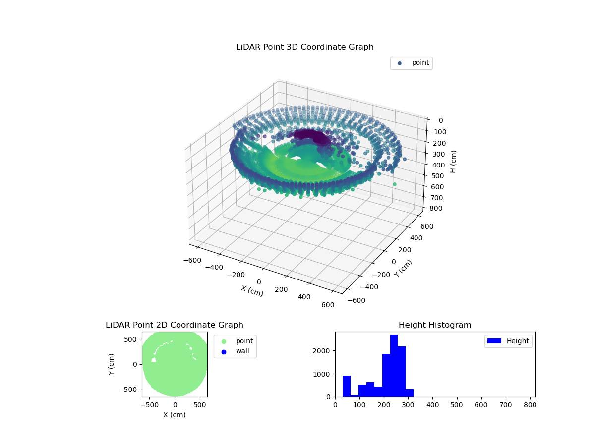 3D Plot