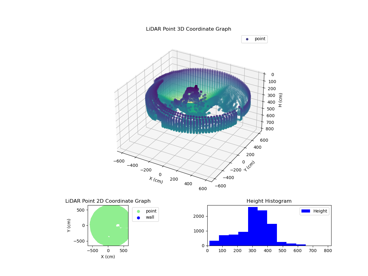 3D Plot