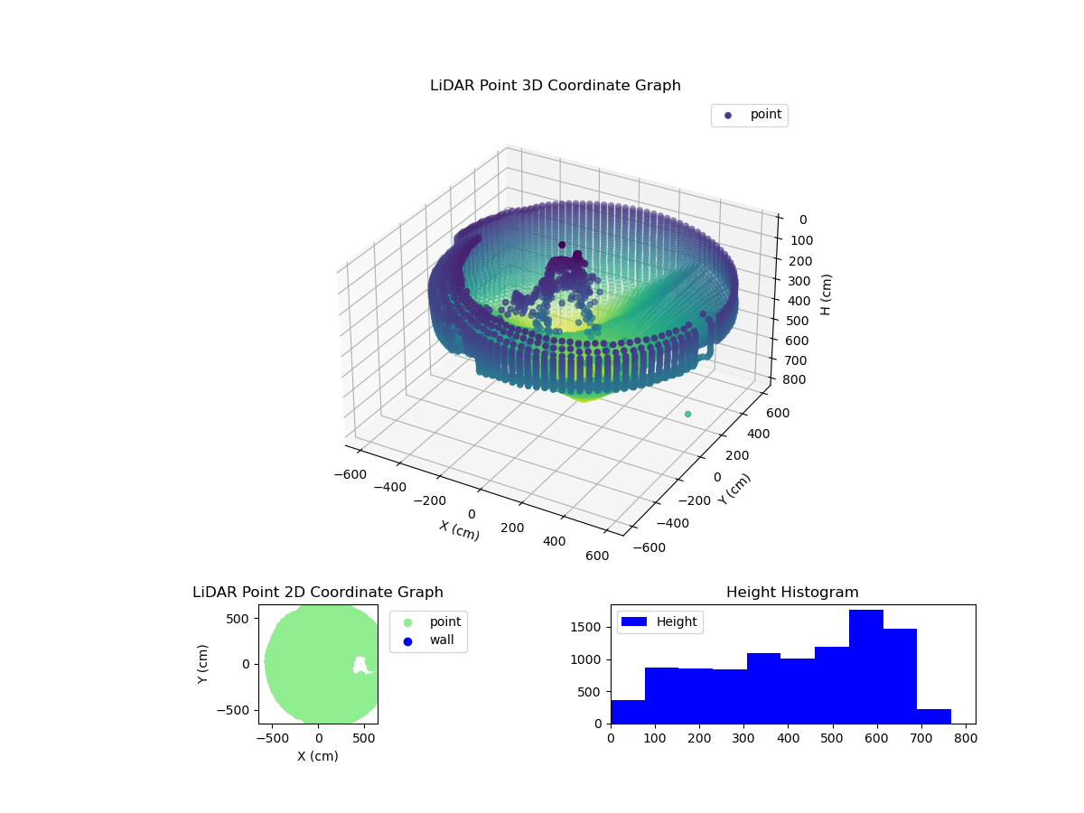 3D Plot