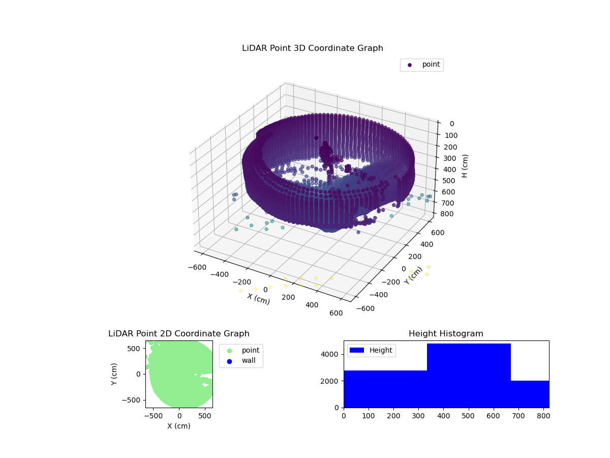 3D Plot
