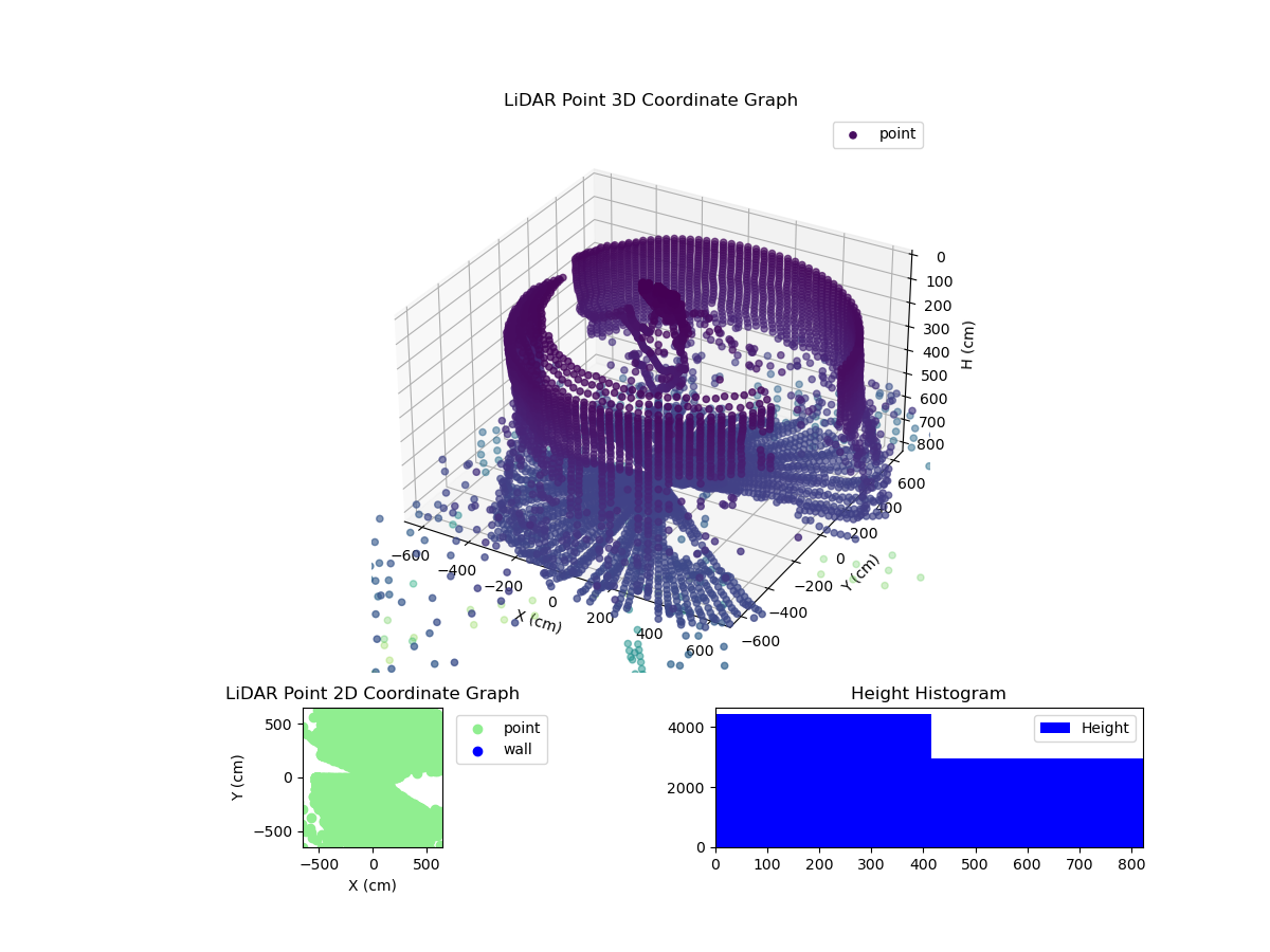 3D Plot