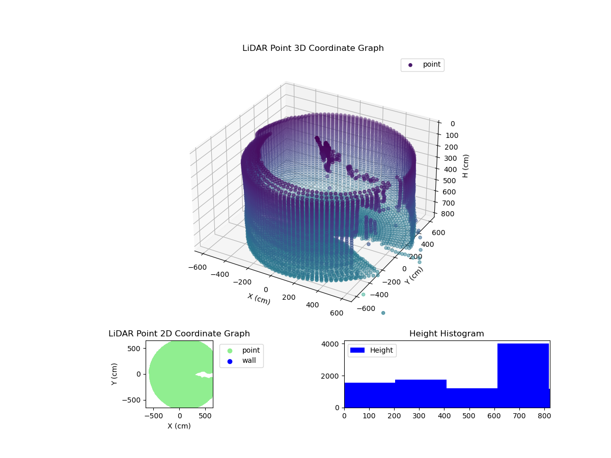 3D Plot