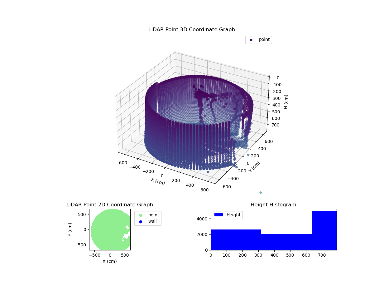 3D Plot