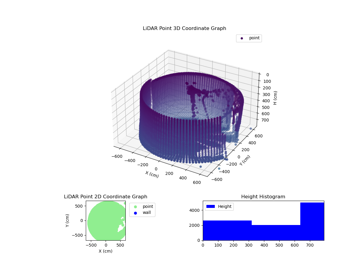 3D Plot