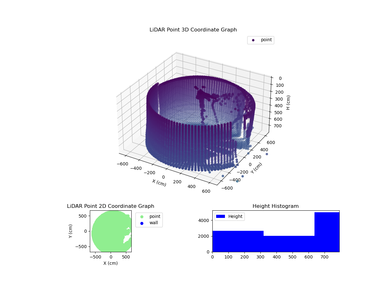 3D Plot