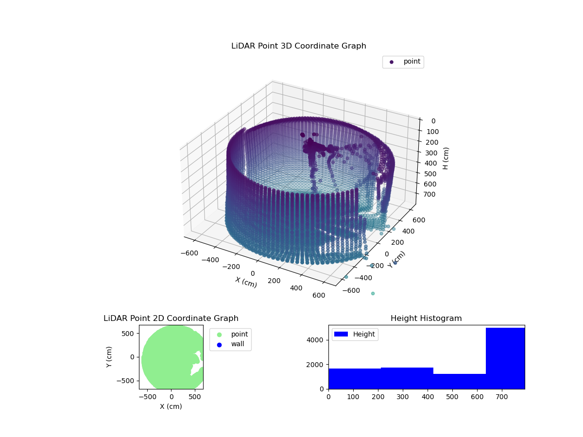 3D Plot