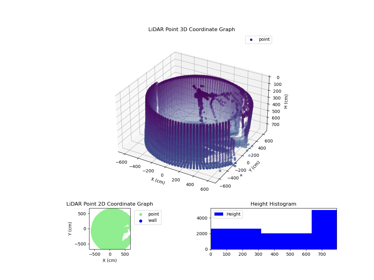 3D Plot