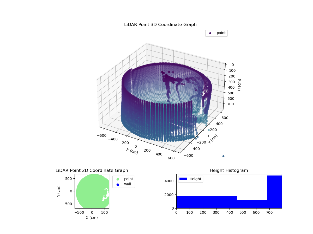 3D Plot