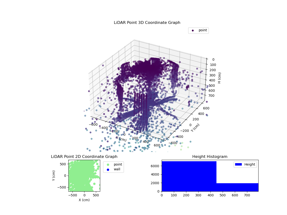 3D Plot