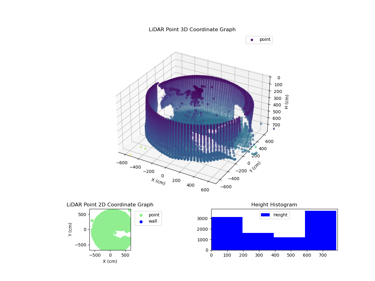 3D Plot