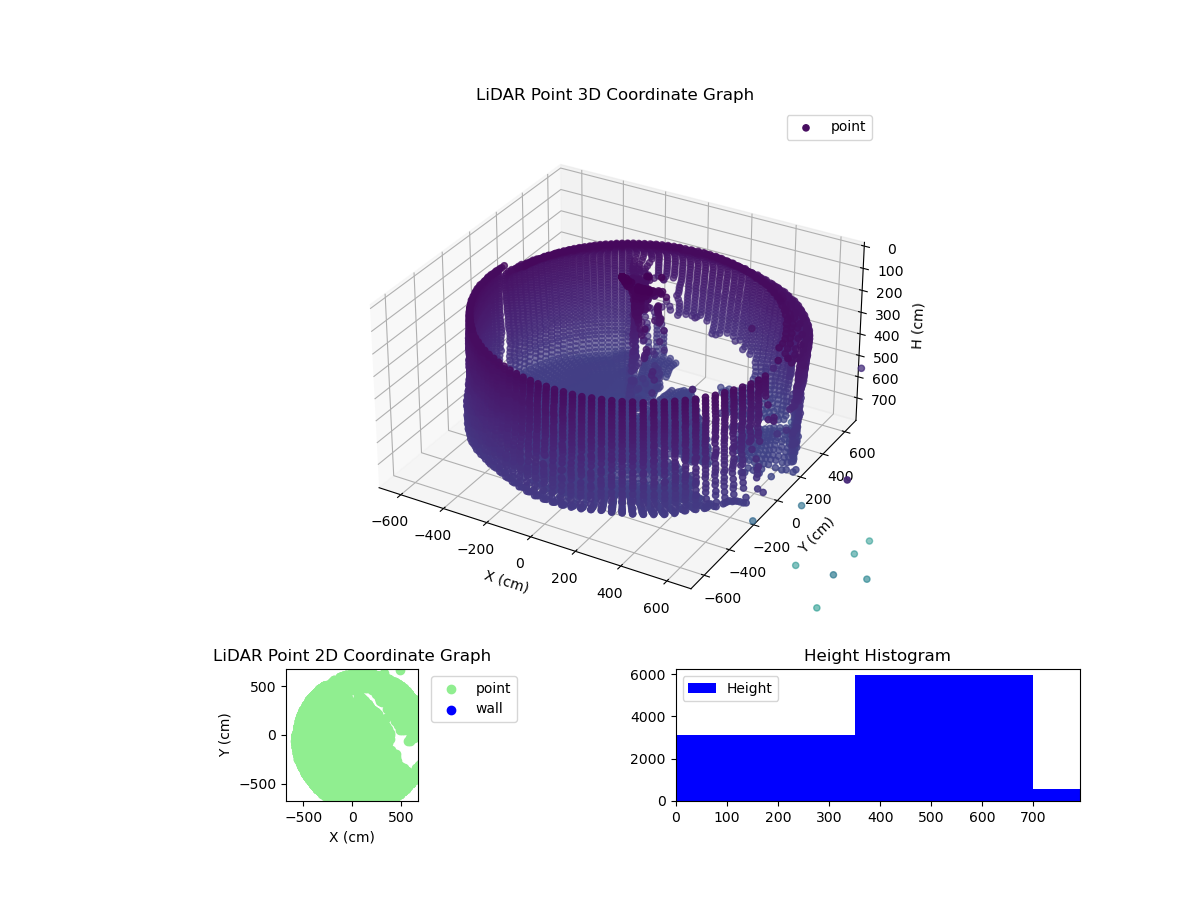 3D Plot
