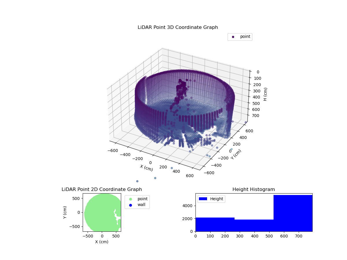 3D Plot