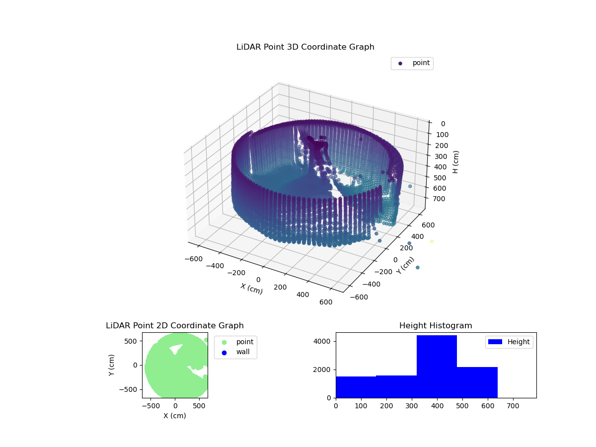 3D Plot