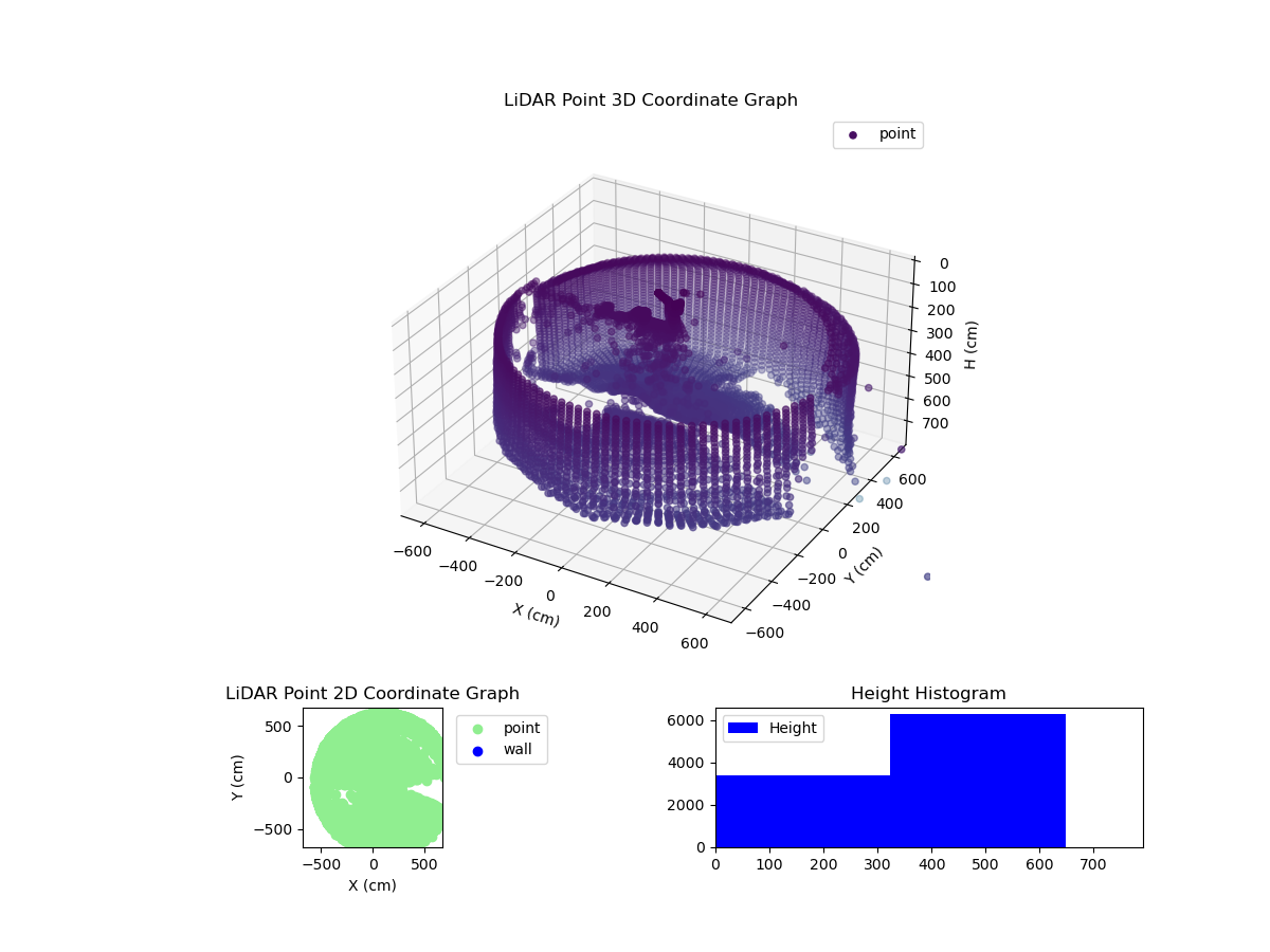 3D Plot